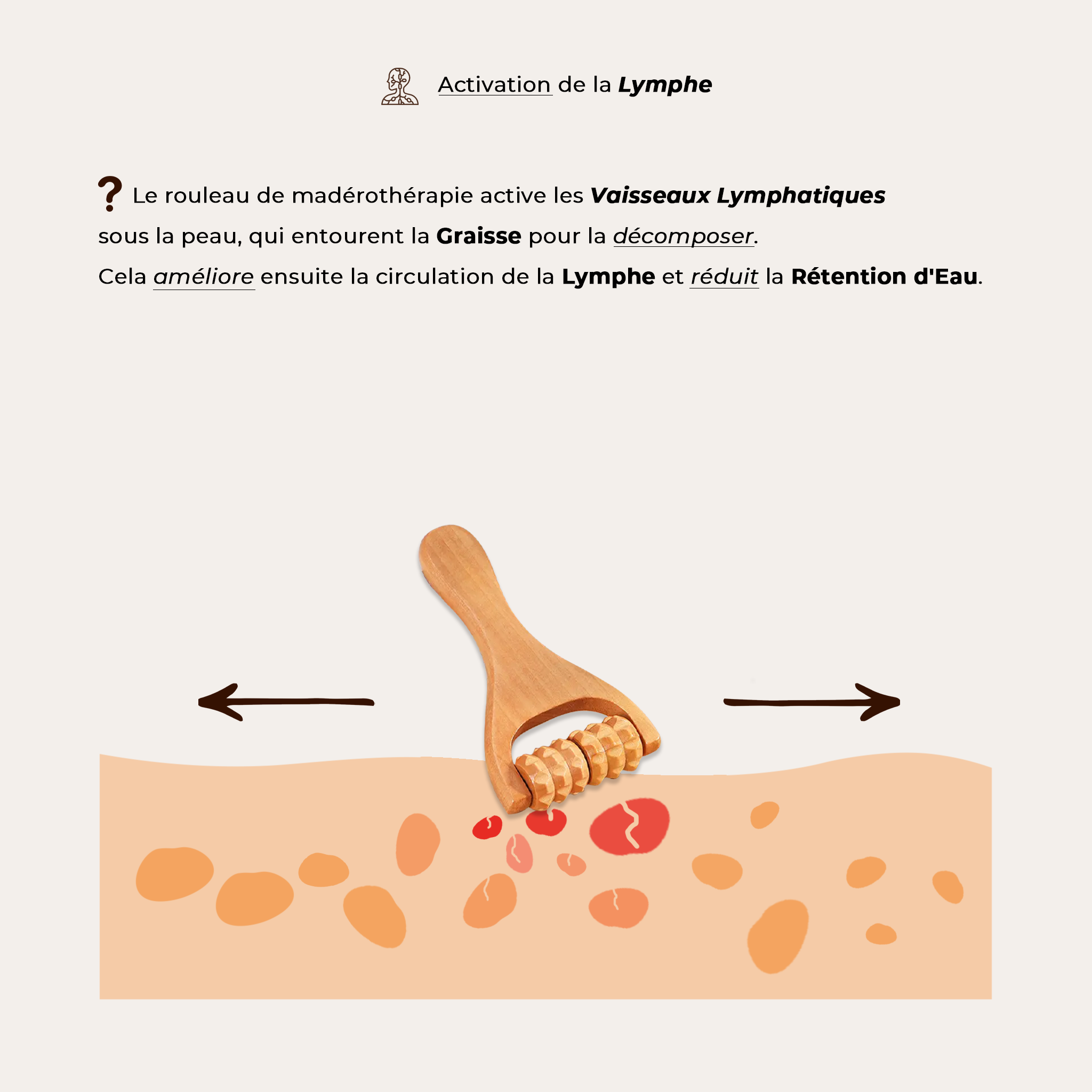 Rouleau Madérothérapie