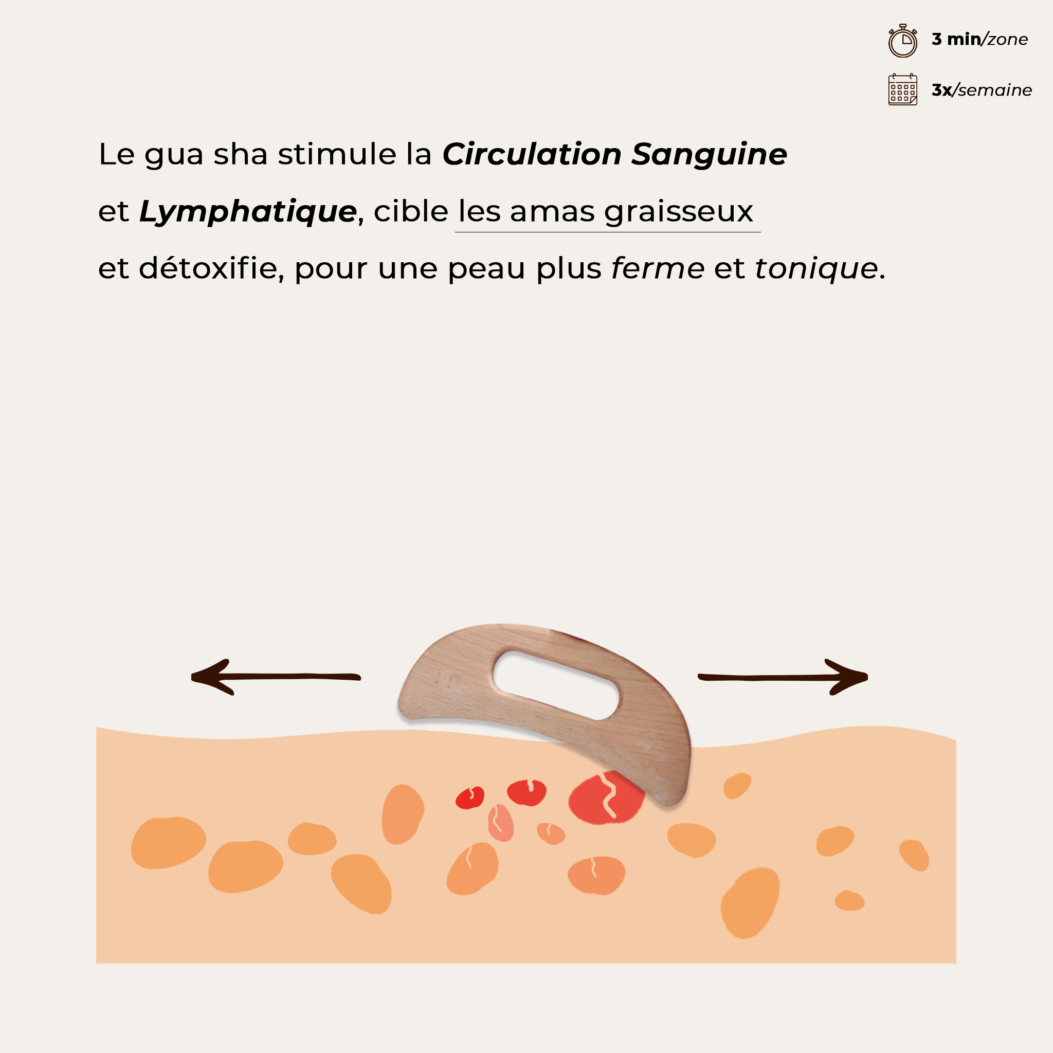 Gua sha Madérothérapie